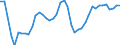 Indicator: All Employees:: Construction: Other Specialty Trade Contractors in Los Angeles-Long Beach-Glendale, CA (MD)