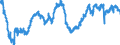Indicator: All Employees:: Construction: Other Specialty Trade Contractors in Los Angeles-Long Beach-Glendale, CA (MD)
