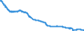 Indicator: All Employees:: Manufacturing in Los Angeles-Long Beach-Glendale, CA (MD)