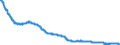 Indicator: All Employees:: Manufacturing: Durable Goods in Los Angeles-Long Beach-Glendale, CA (MD)