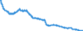 Indicator: All Employees:: Manufacturing: Durable Goods: Primary Metal Manufacturing in Los Angeles-Long Beach-Glendale, CA (MD)