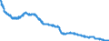 Indicator: All Employees:: Manufacturing: Durable Goods: Primary Metal Manufacturing in Los Angeles-Long Beach-Glendale, CA (MD)