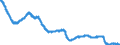 Indicator: All Employees:: Manufacturing: Durable Goods: Fabricated Metal Product Manufacturing in Los Angeles-Long Beach-Glendale, CA (MD)