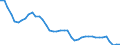 Indicator: All Employees:: Durable Goods: Fabricated Metal Product Manufacturing in Los Angeles-Long Beach-Glendale, CA (MD)