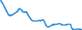 Indicator: All Employees:: Manufacturing: Durable Goods: Fabricated Metal Product Manufacturing in Los Angeles-Long Beach-Glendale, CA (MD)