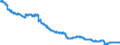 Indicator: All Employees:: Manufacturing: Durable Goods: Machinery Manufacturing in Los Angeles-Long Beach-Glendale, CA (MD)