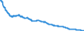 Indicator: All Employees:: Manufacturing: Durable Goods: Computer and Electronic Product Manufacturing in Los Angeles-Long Beach-Glendale, CA (MD)