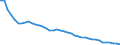 Indicator: All Employees:: Durable Goods: Computer and Electronic Product Manufacturing in Los Angeles-Long Beach-Glendale, CA (MD)