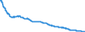Indicator: All Employees:: Manufacturing: Durable Goods: Computer and Electronic Product Manufacturing in Los Angeles-Long Beach-Glendale, CA (MD)
