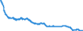 Indicator: All Employees:: Manufacturing: Durable Goods: Electrical Equipment, Appliance, and Component Manufacturing in Los Angeles-Long Beach-Glendale, CA (MD)