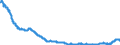 Indicator: All Employees:: Manufacturing: Durable Goods: Transportation Equipment Manufacturing in Los Angeles-Long Beach-Glendale, CA (MD)