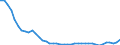 Indicator: All Employees:: Durable Goods: Aerospace Product and Parts Manufacturing in Los Angeles-Long Beach-Glendale, CA (MD)