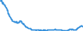 Indicator: All Employees:: Manufacturing: Durable Goods: Aerospace Product and Parts Manufacturing in Los Angeles-Long Beach-Glendale, CA (MD)