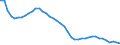 Indicator: All Employees:: Durable Goods: Furniture and Related Product Manufacturing in Los Angeles-Long Beach-Glendale, CA (MD)