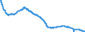 Indicator: All Employees:: Manufacturing: Durable Goods: Furniture and Related Product Manufacturing in Los Angeles-Long Beach-Glendale, CA (MD)
