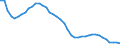 Indicator: All Employees:: Durable Goods: Household and Institutional Furniture and Kitchen Cabinet Manufacturing in Los Angeles-Long Beach-Glendale, CA (MD)