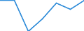 Indicator: Average Weekly Hours of All Employees: Total Private in Santa Ana-Anaheim-Irvine, CA (MD) (DISCONTINUED): 