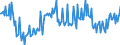 Indicator: Average Weekly Hours of All Employees: Total Private in Santa Ana-Anaheim-Irvine, CA (MD) (DISCONTINUED): 