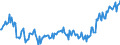 Indicator: Average: Hourly Earnings of All Employees: Total Private in Santa Ana-Anaheim-Irvine, CA (MD) (DISCONTINUED)