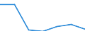 Indicator: Average: Hourly Earnings of All Employees: Total Private in Santa Ana-Anaheim-Irvine, CA (MD) (DISCONTINUED)