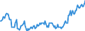 Indicator: Average: Hourly Earnings of All Employees: Total Private in Santa Ana-Anaheim-Irvine, CA (MD) (DISCONTINUED)