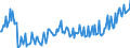 Indicator: Average: Weekly Earnings of All Employees: Total Private in Santa Ana-Anaheim-Irvine, CA (MD) (DISCONTINUED)