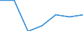 Indicator: Average: Weekly Earnings of All Employees: Total Private in Santa Ana-Anaheim-Irvine, CA (MD) (DISCONTINUED)