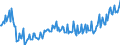 Indicator: Average: Weekly Earnings of All Employees: Total Private in Santa Ana-Anaheim-Irvine, CA (MD) (DISCONTINUED)