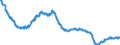Indicator: All Employees:: Manufacturing: Durable Goods in Santa Ana-Anaheim-Irvine, CA (MD) (DISCONTINUED)