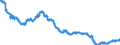 Indicator: All Employees:: Durable Goods: Machinery Manufacturing in Santa Ana-Anaheim-Irvine, CA (MD) (DISCONTINUED)