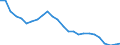 Indicator: All Employees:: Durable Goods: Machinery Manufacturing in Santa Ana-Anaheim-Irvine, CA (MD) (DISCONTINUED)