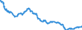 Indicator: All Employees:: Durable Goods: Machinery Manufacturing in Santa Ana-Anaheim-Irvine, CA (MD) (DISCONTINUED)