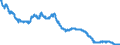 Indicator: All Employees:: Durable Goods: Computer and Electronic Product Manufacturing in Santa Ana-Anaheim-Irvine, CA (MD) (DISCONTINUED)