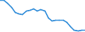 Indicator: All Employees:: Durable Goods: Computer and Electronic Product Manufacturing in Santa Ana-Anaheim-Irvine, CA (MD) (DISCONTINUED)