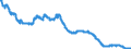 Indicator: All Employees:: Durable Goods: Computer and Electronic Product Manufacturing in Santa Ana-Anaheim-Irvine, CA (MD) (DISCONTINUED)
