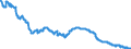 Indicator: All Employees:: Durable Goods: Navigational, Measuring, Electromedical, and Control Instruments Manufacturing in Santa Ana-Anaheim-Irvine, CA (MD) (DISCONTINUED)