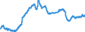 Indicator: All Employees:: Wholesale Trade: Merchant Wholesalers, Durable Goods in Santa Ana-Anaheim-Irvine, CA (MD) (DISCONTINUED)