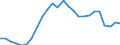 Indicator: All Employees:: Wholesale Trade: Merchant Wholesalers, Durable Goods in Santa Ana-Anaheim-Irvine, CA (MD) (DISCONTINUED)
