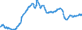 Indicator: All Employees:: Wholesale Trade: Merchant Wholesalers, Durable Goods in Santa Ana-Anaheim-Irvine, CA (MD) (DISCONTINUED)