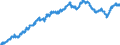 Indicator: All Employees:: Wholesale Trade: Merchant Wholesalers, Nondurable Goods in Santa Ana-Anaheim-Irvine, CA (MD) (DISCONTINUED)