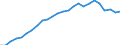 Indicator: All Employees:: Wholesale Trade: Merchant Wholesalers, Nondurable Goods in Santa Ana-Anaheim-Irvine, CA (MD) (DISCONTINUED)