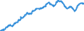 Indicator: All Employees:: Wholesale Trade: Merchant Wholesalers, Nondurable Goods in Santa Ana-Anaheim-Irvine, CA (MD) (DISCONTINUED)