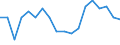 Indicator: Average Weekly Hours of All Employees: Total Private in Newark,: NJ-PA (MD)