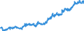 Indicator: Average: Hourly Earnings of All Employees: Total Private in Newark, NJ (MD)