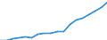 Indicator: Average: Hourly Earnings of All Employees: Total Private in Newark, NJ-PA (MD)