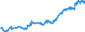 Indicator: Average: Hourly Earnings of All Employees: Total Private in Newark, NJ-PA (MD) (DISCONTINUED)