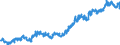 Indicator: Average: Weekly Earnings of All Employees: Total Private in Newark, NJ (MD)