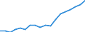 Indicator: Average: Weekly Earnings of All Employees: Total Private in Newark, NJ-PA (MD)