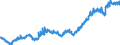 Indicator: Average: Weekly Earnings of All Employees: Total Private in Newark, NJ-PA (MD) (DISCONTINUED)