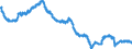Indicator: All Employees:: Wholesale Trade: Merchant Wholesalers, Durable Goods in Newark, NJ (MD)